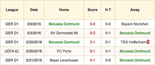 Borussia Dortmund - 10 March 2016