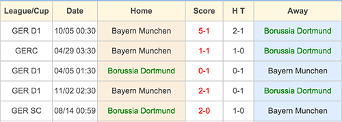 Borussia Dortmund VS Bayern Munchen