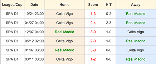 Real Madrid VS Celta Vigo