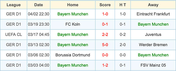 Bayern Munich - 5 April 2016