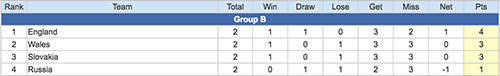 Euro 2016 - Group B - 18 June 2016